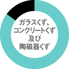 ガラスくず、コンクリートくず及び陶磁器くず