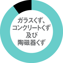 ガラスくず、コンクリートくず及び陶磁器くず