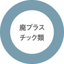 廃プラスチック類