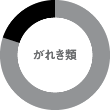 がれき類